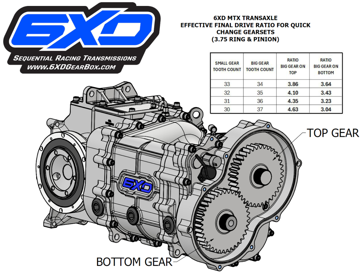 Sequential Transaxle Drive Ratios with Quick Change Gears